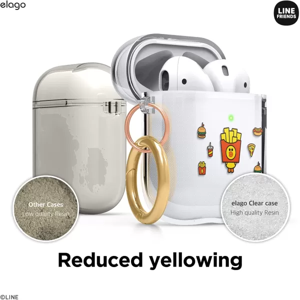 elago l LINE Friends Burger Time Clear Case Compatible with AirPods 1amp2 Durable Full Body Protection Reduced Yellowing Reduced smudging Official Merchandise CONYSALLY