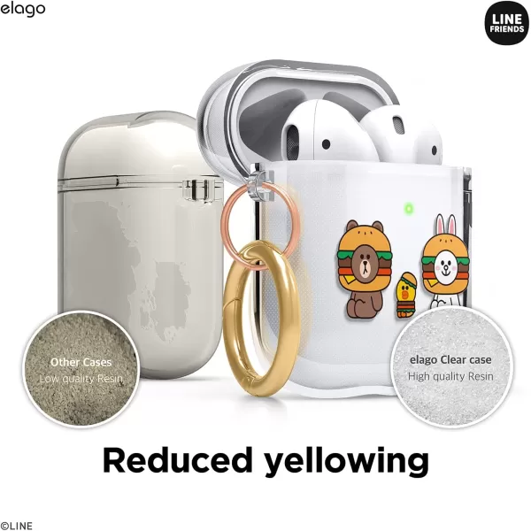 elago l LINE Friends Burger Time Clear Case Compatible with AirPods 1amp2 Durable Full Body Protection Reduced Yellowing Reduced smudging Official Merchandise CONYALL