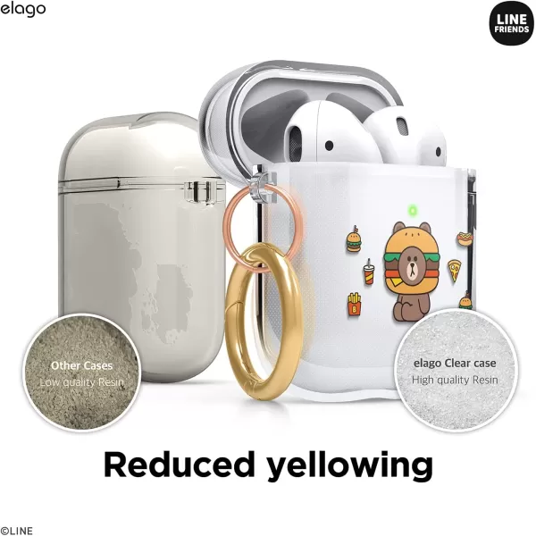 elago l LINE Friends Burger Time Clear Case Compatible with AirPods 1amp2 Durable Full Body Protection Reduced Yellowing Reduced smudging Official Merchandise CONYBROWN