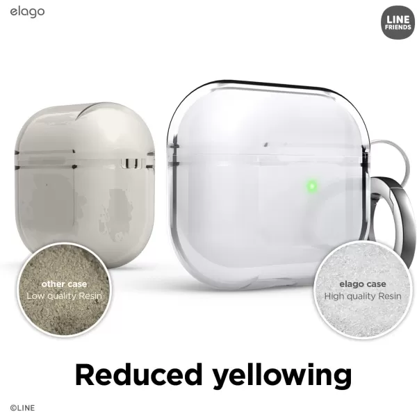 elago l LINE Friends minini Clear Case with Keychain Compatible with AirPods Pro Durable Full Body Protection Reduced Yellowing Reduced smudging Official Merchandise ConfettiRainbow