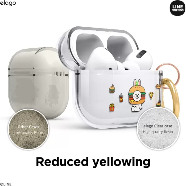 elago l LINE Friends Burger Time Clear Case Compatible with AirPods Pro Durable Full Body Protection Reduced Yellowing Reduced smudging Official Merchandise AllCONY