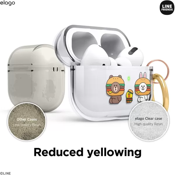 elago l LINE Friends Burger Time Clear Case Compatible with AirPods Pro Durable Full Body Protection Reduced Yellowing Reduced smudging Official Merchandise AllALL