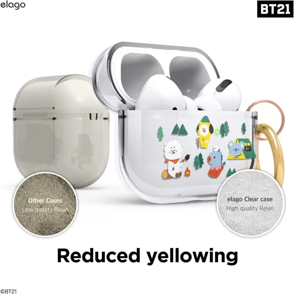 elago l BT21 Green Planet Case Compatible with Apple AirPods Pro Durable TPU Material Reduced Yellowing Clear Protection Supports Wireless Charging Official Merchandise ForestForest