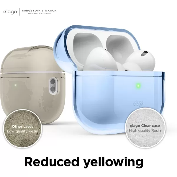 elago Compatible with AirPods Pro 2nd Generation Case Clear Cover  Compatible with AirPods Pro 2 Case Protective Case Cover Shockproof Wireless Charging Reduced Yellowing TransparentAqua Blue