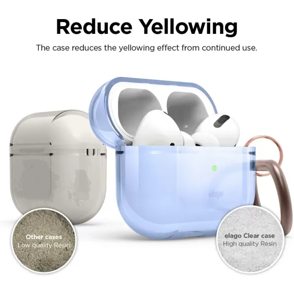 elago Compatible with AirPods Pro Case Clear  High Rating TPU Transparent Shockproof Protective Case Cover with Keychain Gel Tape Included Wireless Charging Neon YellowAqua Blue