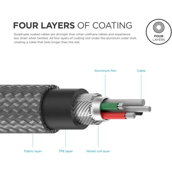 elago USBC to USBA Braided Cable Dark Grey  Sync amp ChargeReversible ConnectorFast ChargingAluminum Body  Galaxy S8 Galaxy S8 Plus and USBC Deviceselago USBC to USBA Braided Cable Dark Grey  Sync amp ChargeReversible ConnectorFast ChargingAluminum Body  Galaxy S8 Galaxy S8 Plus and USBC Devices
