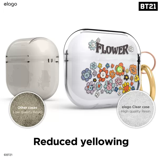 elago l BT21 Flower Clear Case Compatible with Apple AirPods 3rd Generation Durable TPU Material Reduced Yellowing Clear Protection Wireless Charging Official Merchandise Flower GardenFlower Bouquet