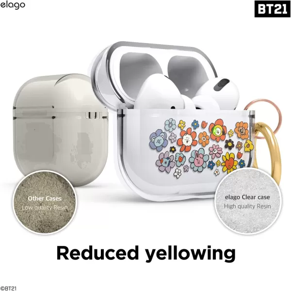 elago l BT21 Flower Clear Case Compatible with Apple AirPods Pro Durable TPU Material Reduced Yellowing Clear Protection Supports Wireless Charging Official Merchandise Flower BouquetFlower Bouquet