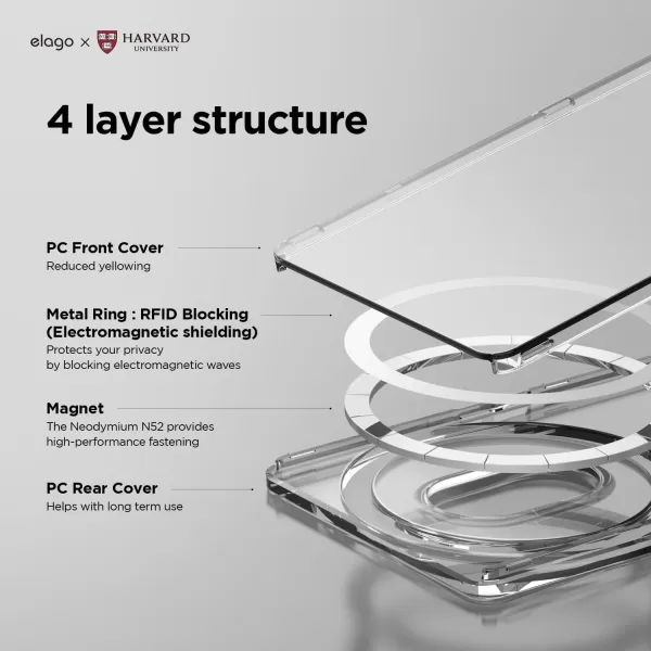 elago x Harvard University Clear Magnetic Card Holder Compatible with MagSafe for iPhone 15 iPhone 14 iPhone 13 12 Series  Secure Phone Wallet University Symbol Design Official MerchandiseUniversity House