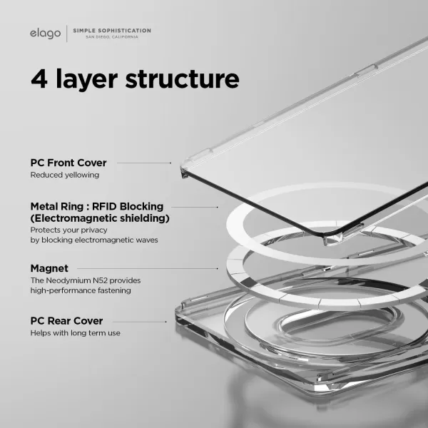 elago x Harvard University Clear Magnetic Card Holder Compatible with MagSafe for iPhone 15 iPhone 14 iPhone 13 12 Series  Secure Phone Wallet University Symbol Design Official MerchandiseTransparent