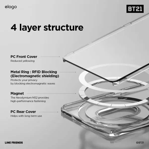 imageelago l BT21 Hope in Love Magnetic Wallet Card Holder Compatible with MagSafe for iPhone 15 iPhone 14 iPhone 13 iPhone 12 Series  Secure Phone Wallet Protection Official Merchandise