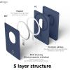 imageelago Magnetic Wallet Card Holder 2Cards Compatible with MagSafe for iPhone 1615141312 Series  Secure Phone Wallet Long Last Silicone Scratch and Damage ProtectionJean Indigo