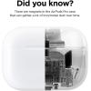 imageelago Dust Guard Compatible with AirPods Pro 1ampamp2  AntiDust Film Protects from IronMetal Dust 1 Set Dark Grey US Patent RegisteredRose Gold  1 Set