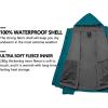 imageLittle Donkey Andy Womens 3 in 1 Winter Ski Jacket Warm Fleece Liner Jacket Waterproof Windproof Snow Coat ampamp Detachable HoodGreen Blue