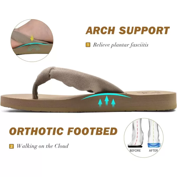 KuaiLu Women's Yoga Foam Flip Flops with Arch Support Thong Sandals Non-Slip