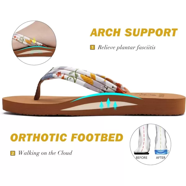 KuaiLu Womens Arch Support Flip Flops Ladies Comfort Lightweight Soft Yoga Mat Thong Sandals