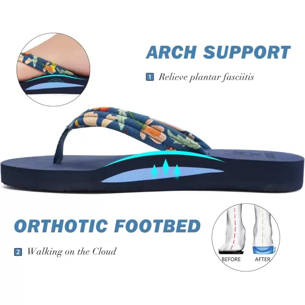 imageKuaiLu Womens Arch Support Flip Flops Ladies Comfort Lightweight Soft Yoga Mat Thong SandalsBlue