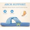 image:imageKuaiLu Dressy Sandals for Women Yoga Mat with Arch Support Comfortable Cushion Lightweight Casual Slides Summer Fashion Beach Pool Slip On Travel Orthotic Shoes Indoor OutdoorBlue
