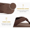 image:imageKuaiLu Flip Flops for Women with Arch Support Summer Beach Thong Sandals  Comfortable Yoga Mat Walking Shoes Cushion Slip On Casual Outfits Indoor OutdoorBrown