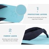 image:imageKuaiLu Flip Flops for Women with Arch Support Summer Beach Thong Sandals  Comfortable Yoga Mat Walking Shoes Cushion Slip On Casual Outfits Indoor OutdoorLight Blue