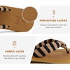 image:imageKuaiLu Flip Flops for Women with Arch Support Summer Beach Thong Sandals  Comfortable Yoga Mat Walking Shoes Cushion Slip On Casual Outfits Indoor OutdoorKhaki Black