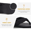 image:imageKuaiLu Flip Flops for Women with Arch Support Summer Beach Thong Sandals  Comfortable Yoga Mat Walking Shoes Cushion Slip On Casual Outfits Indoor OutdoorBlack