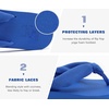 image:imageKuaiLu Flip Flops for Women with Arch Support Summer Beach Thong Sandals  Comfortable Yoga Mat Walking Shoes Cushion Slip On Casual Outfits Indoor OutdoorRoyal Blue
