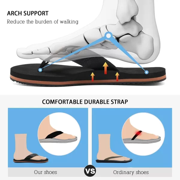 WateLves Mens-Flip-Flops-Thong-Sandals-with-Arch-Support Lightweight-Water-Shoes Open-Toe Comfort Summer-Beach-Slippers for Pool-Showers-Dorms Indoor-Outdoor
