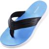 image:imageWateLves Kid Sport Flip Flops Unisex Boys Girls Thong Sandals Casual Sandal Shoes for Beach Swimming PoolPu Blue